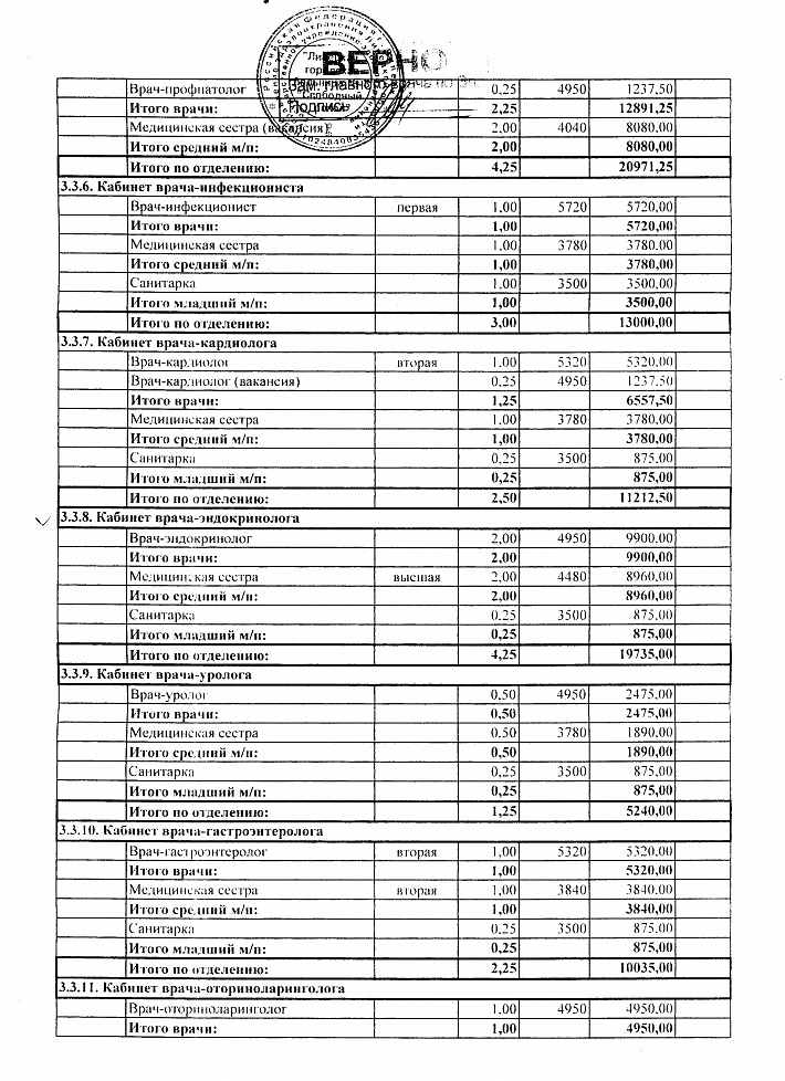 д2013.08.12 шт.расп-е гб 3 4л 003.jpg